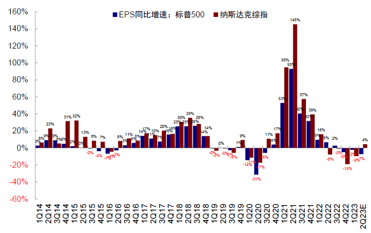 中金：中美均面临关键窗口期 第12张