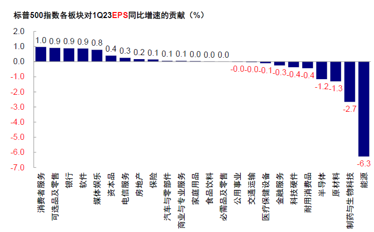 中金：中美均面临关键窗口期 第14张