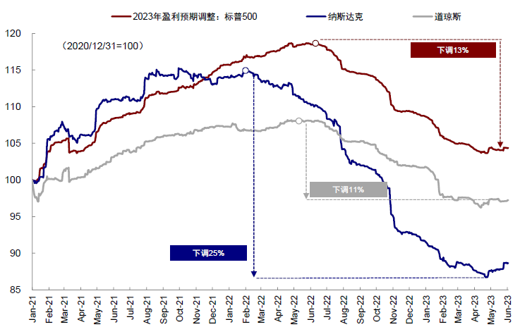 中金：中美均面临关键窗口期 第15张