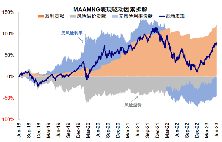 中金：中美均面临关键窗口期 第17张