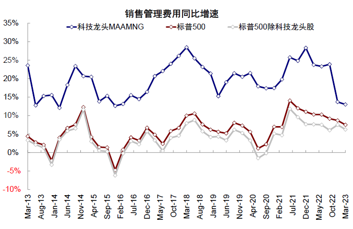 中金：中美均面临关键窗口期 第18张