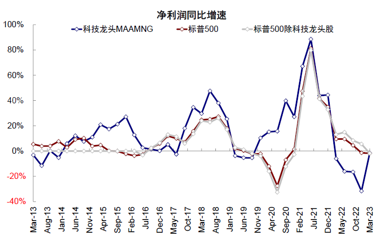 中金：中美均面临关键窗口期 第19张