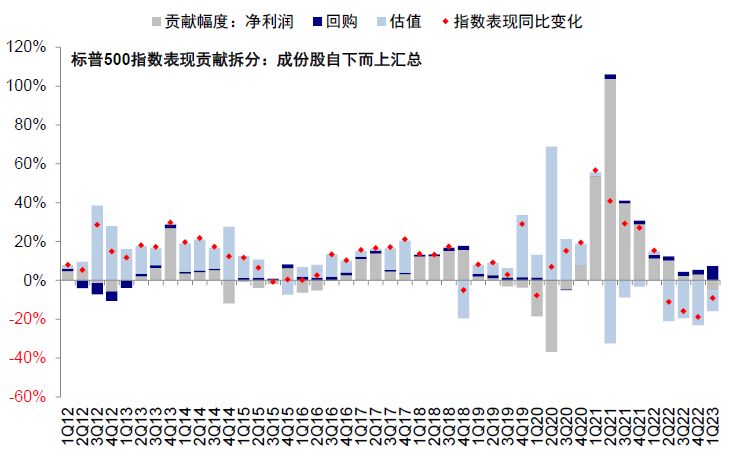 中金：中美均面临关键窗口期 第21张