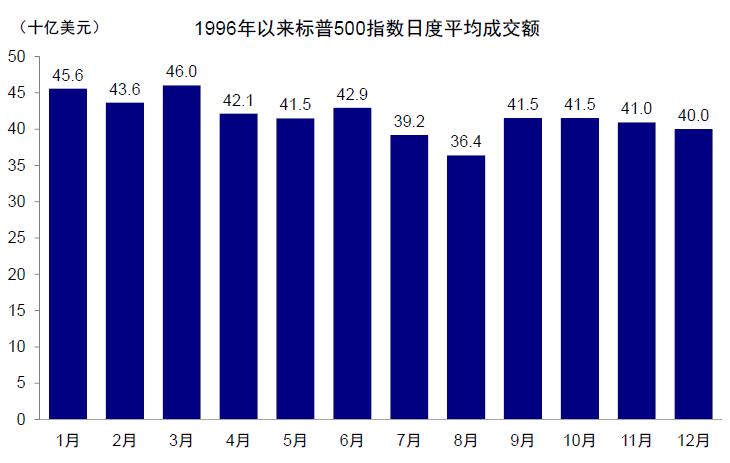 中金：中美均面临关键窗口期 第22张