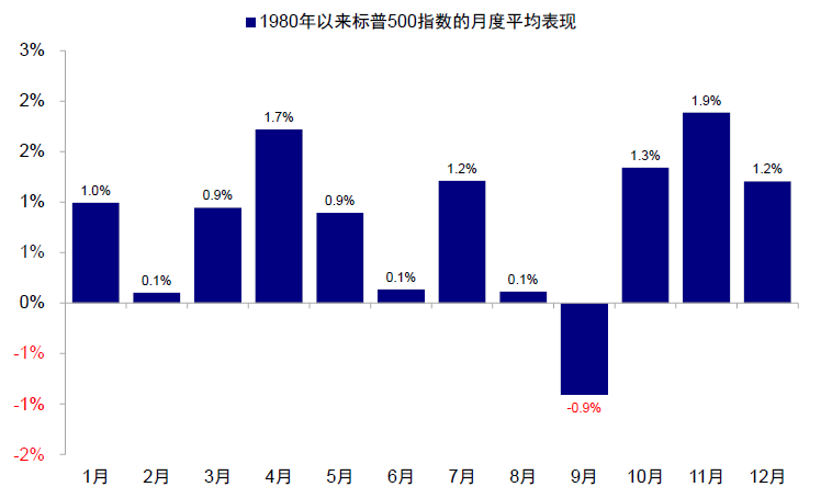 中金：中美均面临关键窗口期 第23张