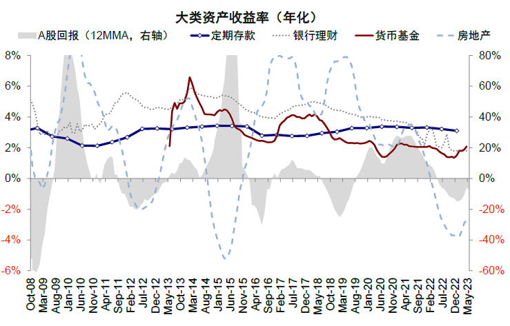 中金：中美均面临关键窗口期 第24张