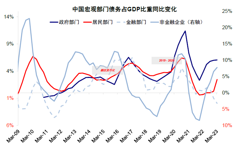 中金：中美均面临关键窗口期 第26张