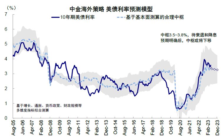 中金：中美均面临关键窗口期 第28张