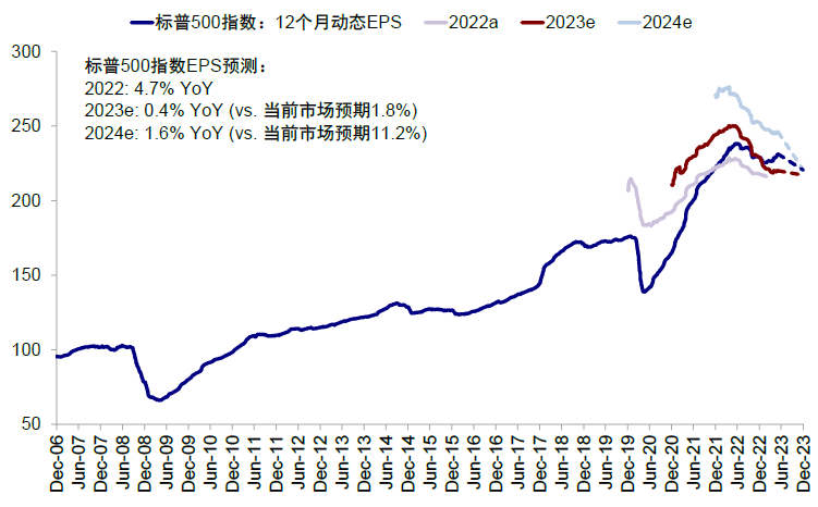 中金：中美均面临关键窗口期 第29张