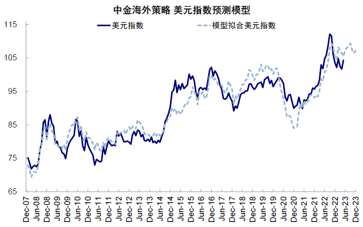 中金：中美均面临关键窗口期 第30张