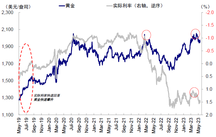 中金：中美均面临关键窗口期 第31张