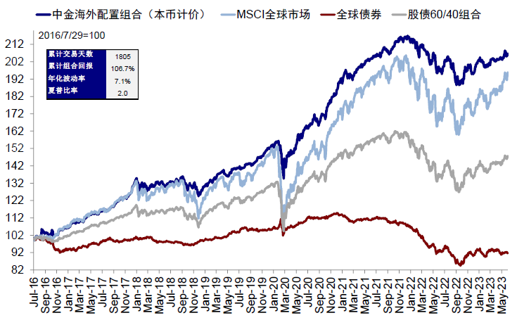 中金：中美均面临关键窗口期 第32张