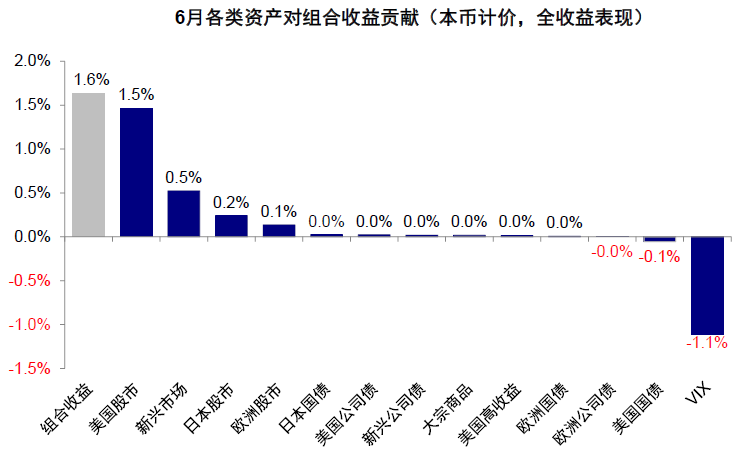 中金：中美均面临关键窗口期 第33张