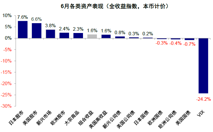 中金：中美均面临关键窗口期 第34张