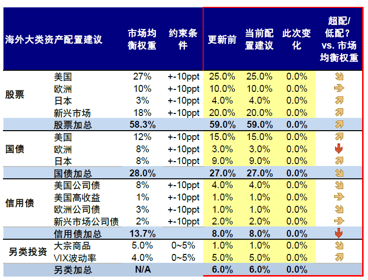 中金：中美均面临关键窗口期 第35张