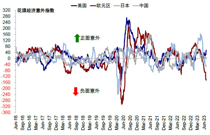 中金：中美均面临关键窗口期 第36张