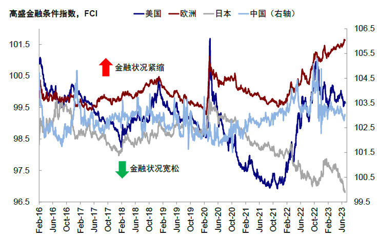 中金：中美均面临关键窗口期 第37张