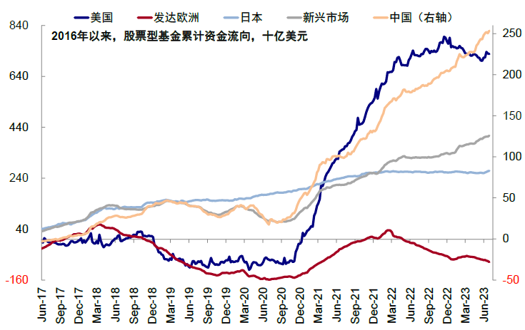 中金：中美均面临关键窗口期 第38张