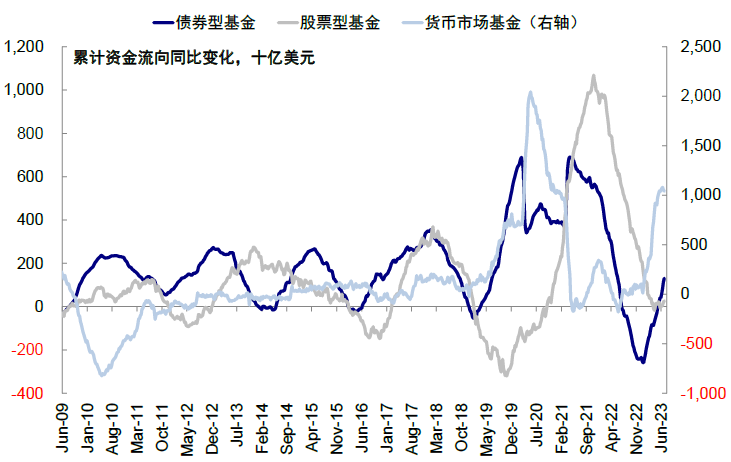 中金：中美均面临关键窗口期 第39张