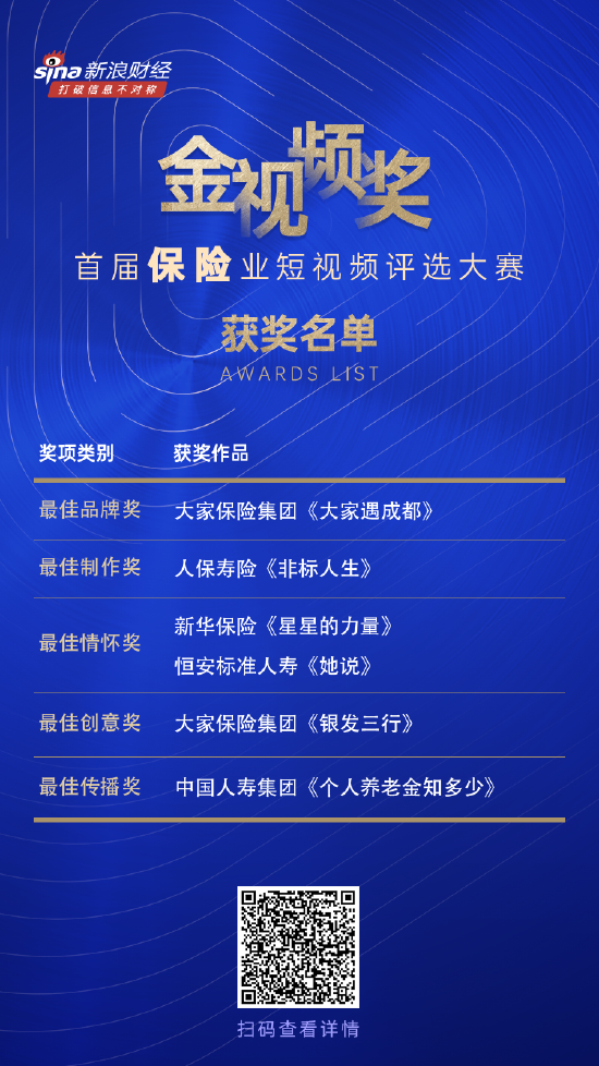 金视频奖·首届保险业短视频评选大赛揭晓！这些险企荣耀上榜