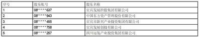 宜宾天原集团股份有限公司2022年年度权益分派实施公告 第1张