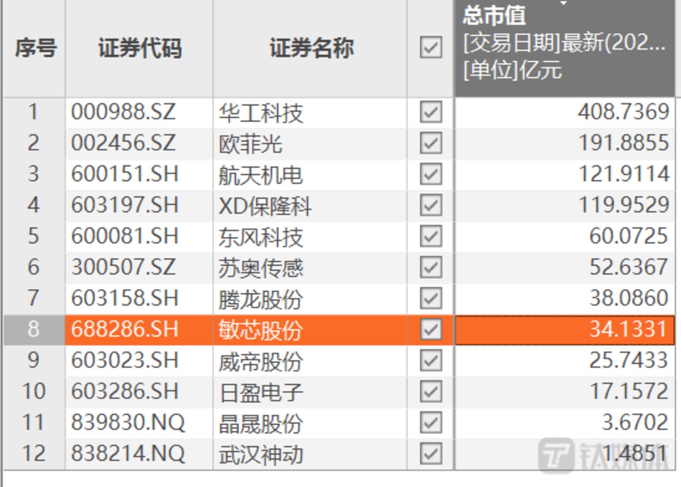 敏芯股份募资近1.5亿，转入车用及工业传感器赛道，新业务能否扭转业绩下滑局面？ 第2张