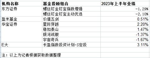 螺丝钉、E大等知名大V组合上半年喜忧参半，与FOF一样缺赚钱效应 第1张