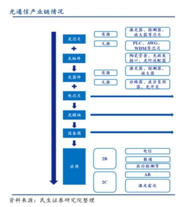 深度金选|股价年内大涨三倍！光无源器件是天孚通信主要支撑，无意“瓜分”光模块市场蛋糕 第1张