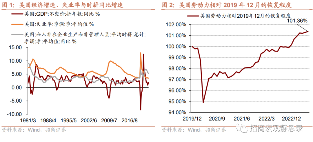 再议美国结构性变化：就业、经济错位、生活习惯