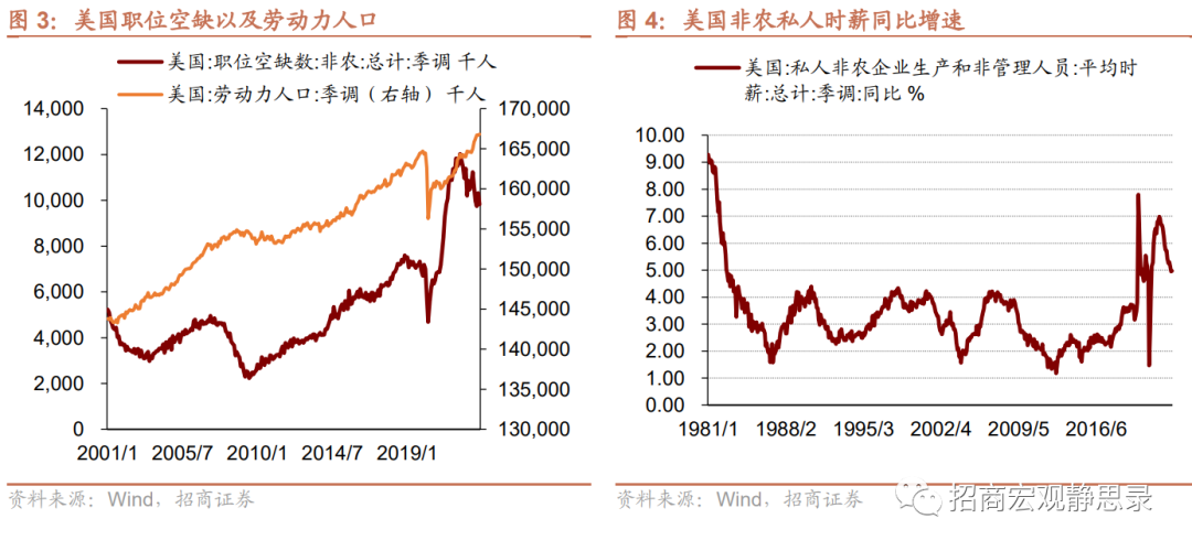 再议美国结构性变化：就业、经济错位、生活习惯 第2张