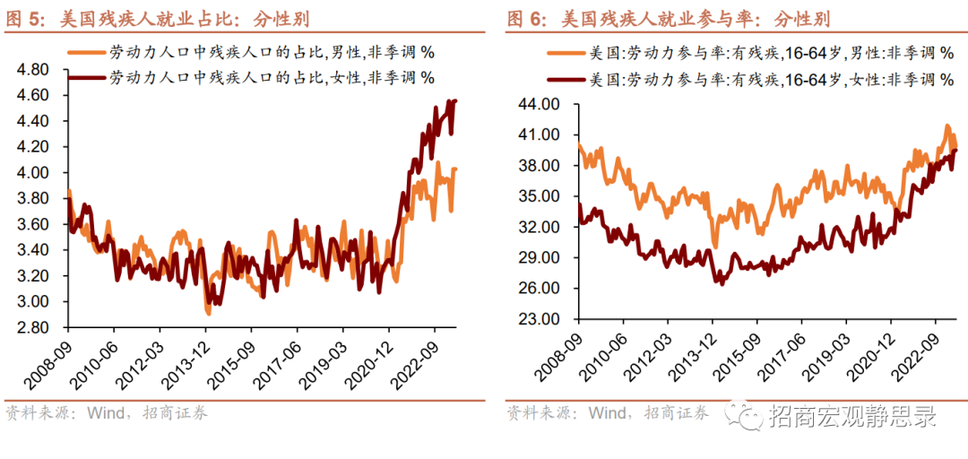 再议美国结构性变化：就业、经济错位、生活习惯 第3张