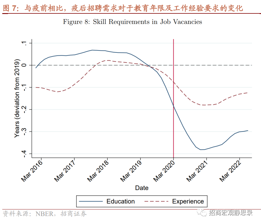 再议美国结构性变化：就业、经济错位、生活习惯 第4张