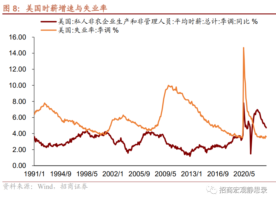 再议美国结构性变化：就业、经济错位、生活习惯 第5张