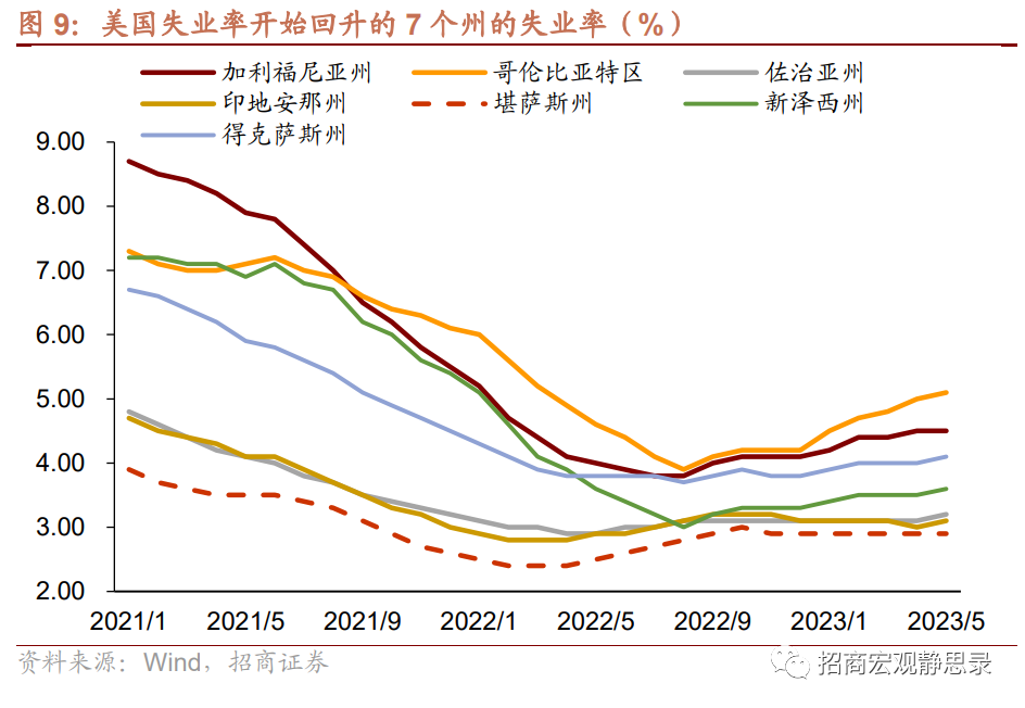 再议美国结构性变化：就业、经济错位、生活习惯 第6张