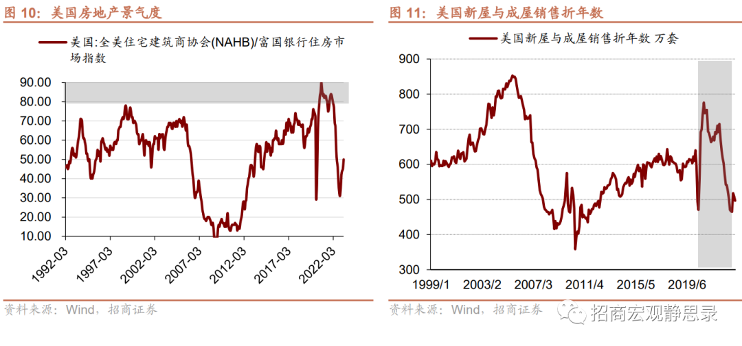 再议美国结构性变化：就业、经济错位、生活习惯 第7张