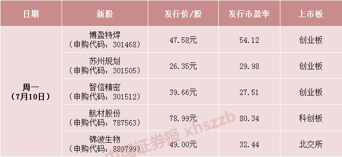 【中证盘前】周末多重利好，A股开盘见！私募行业迎重磅新规！中美经贸团队坦诚会谈，中方重申 第1张