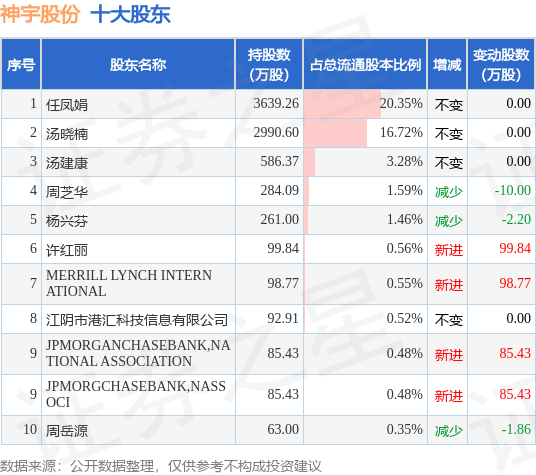 7月12日神宇股份发布公告，其股东减持42.47万股 第2张