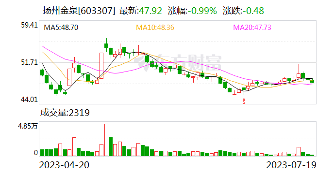 扬州金泉：公司本次股权收购的资产审计、评估工作尚未完成