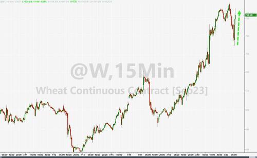 继俄罗斯之后，乌克兰也对黑海船只“放狠话”，小麦期货三天累涨13% 第1张