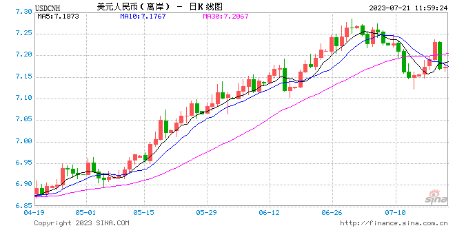 外汇局：我国经常账户保持合理规模顺差的中长期发展格局不会改变 第1张