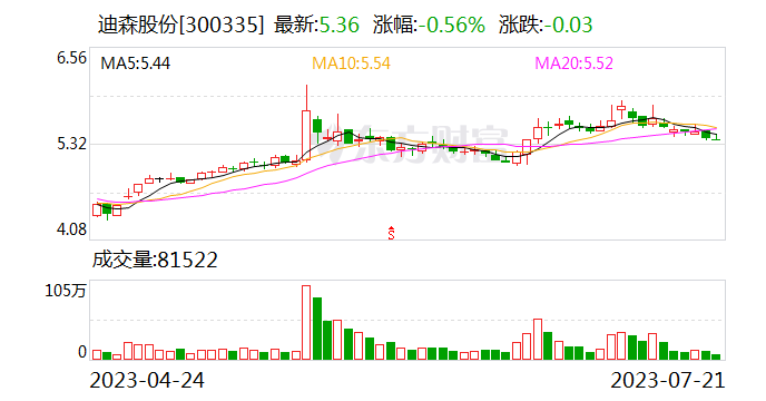 迪森股份：公司新建的2.1万平方米能源装备厂房已正式投入使用 第1张