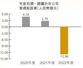 恒泰证券被监管责令整改背后：去年由盈转亏近13亿 内控不到位 第1张