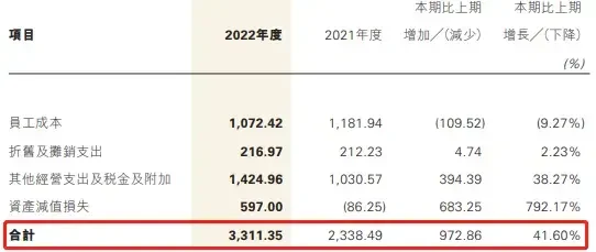 恒泰证券被监管责令整改背后：去年由盈转亏近13亿 内控不到位 第2张