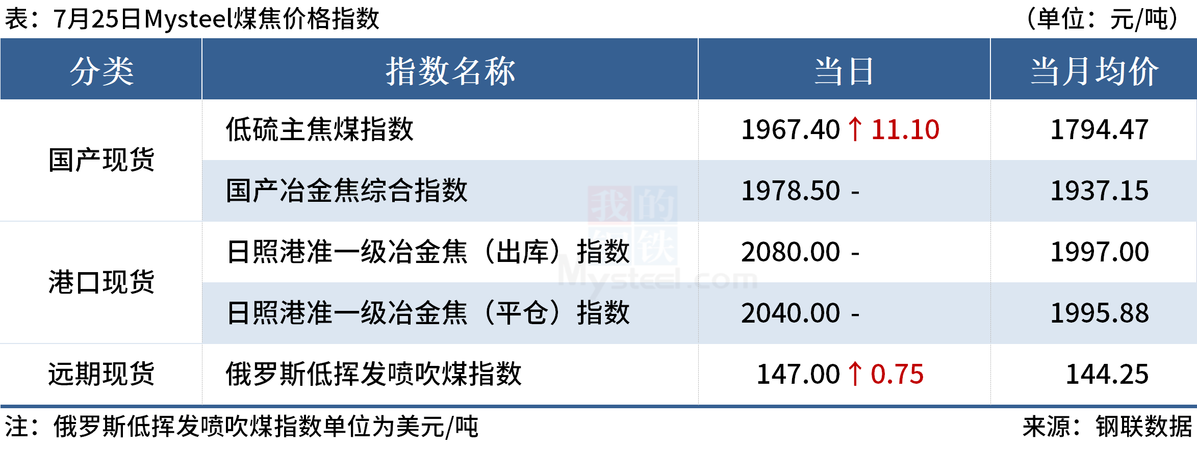 Mysteel早读：全球大宗商品价格普涨，国内建筑钢材成交回升 第8张