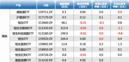 ETF资金日报：资金逢高减仓！中证1000本月吸金超48亿元 第4张