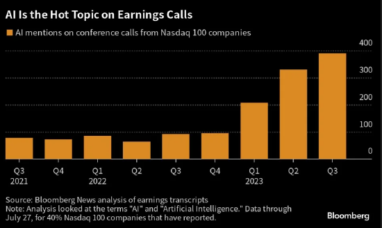 美股财报季观察：AI最热门，“逆风”或退散，元宇宙卷土重来 第2张