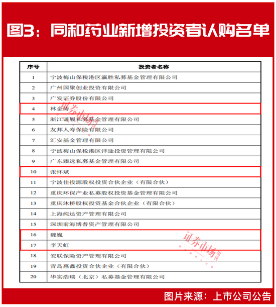 “市场底”到了？魏巍、李天虹等“超级牛散”联手“扫货”，葛卫东也有“新目标” 第3张