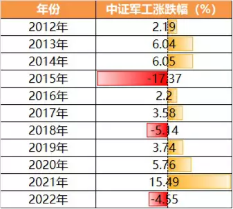 【ETF特约收评】"军工月"启动?国防军工ETF(512810)8月首日逆市涨0.41%!"牛市旗手"冲高回落,结束还是休整? 第2张