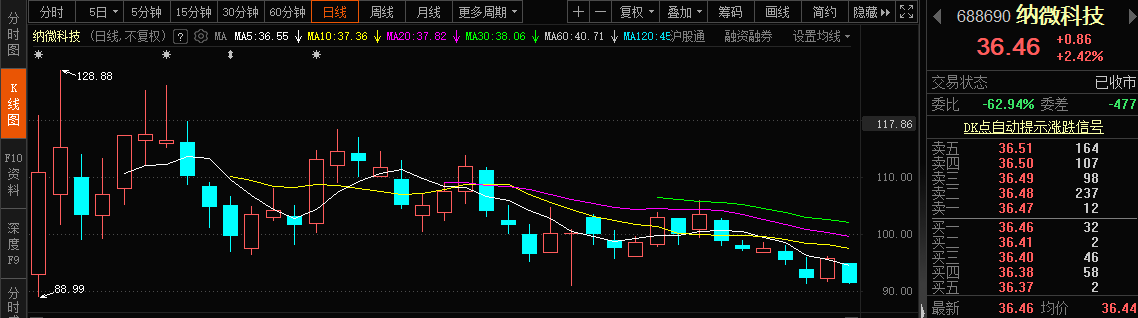 近3年上市首日涨超10倍的新股后来怎么样了？ 第7张