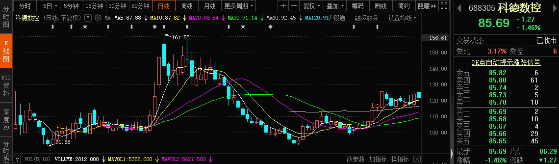 近3年上市首日涨超10倍的新股后来怎么样了？ 第10张